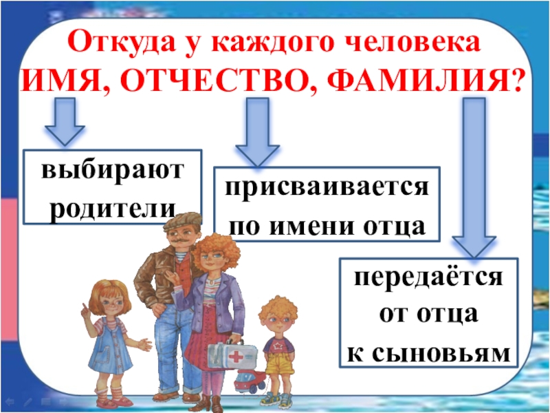 Пророчество передается только по мужской линии. Фамилия изменена на фамилию. Рецепт из поколения в поколение. Хочу изменить фамилию. Как передается фамилия.