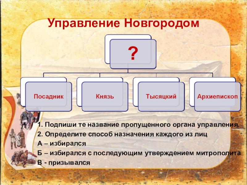 Пропусти название. Управление в Новгороде. Органы управления в Новгороде. Главные управляющие в Новгороде. Назовите должности (органы) управления Новгородом.