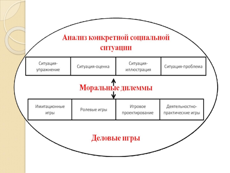 Разбор конкретной ситуации. Моделирование жизненных ситуаций. Ситуация иллюстрация ситуация оценка ситуация упражнение. Досадные ситуации примеры.