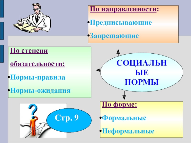 Нормы правила по степени обязательности примеры