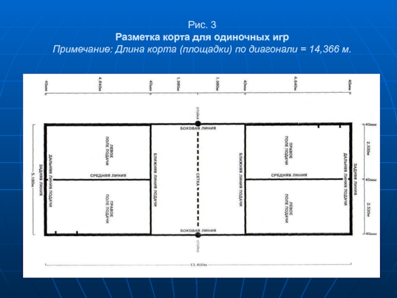 Поле для бадминтона схема