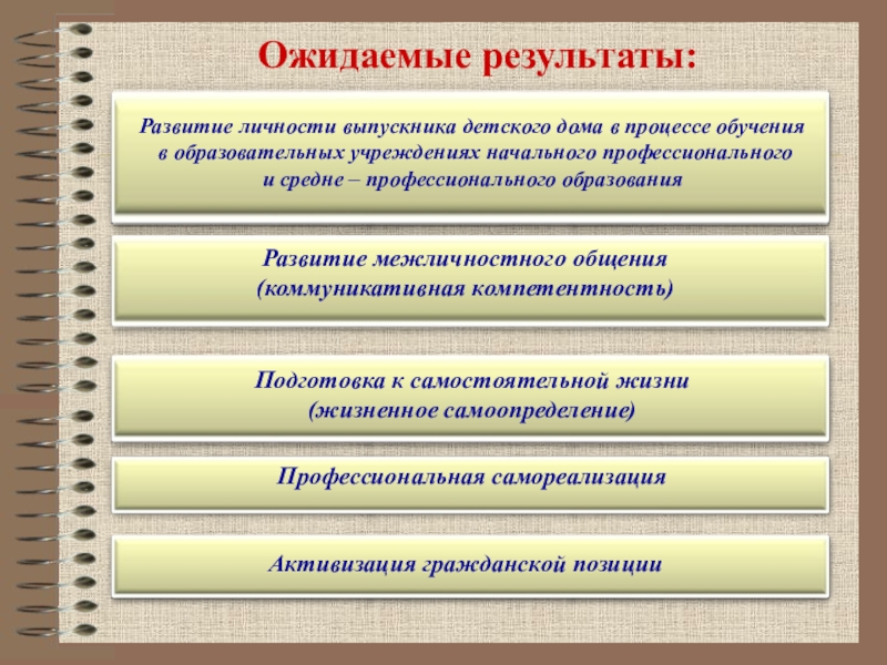 План работы с сиротами в колледже