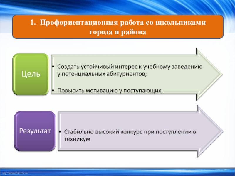 Адаптация студентов в вузе