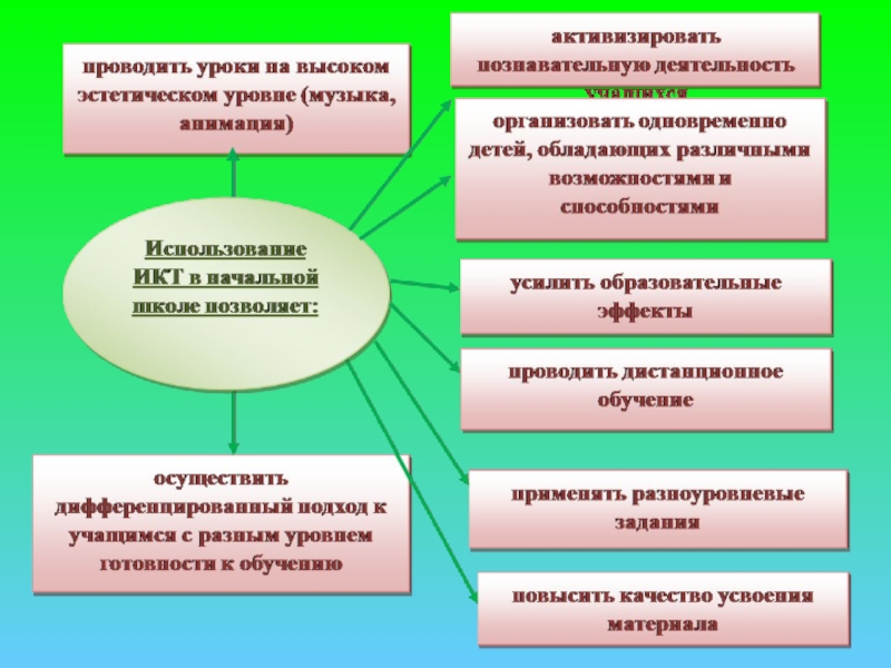 Картинки активизация познавательной деятельности