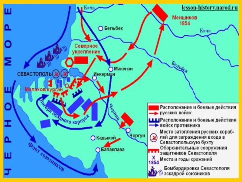 План обороны севастополя 1854 1855