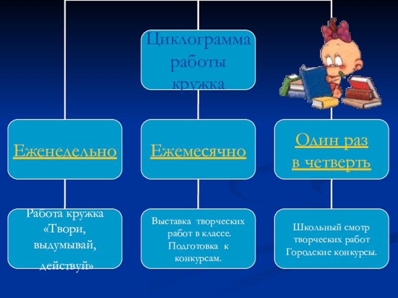 Начинающий проект инновационная идея