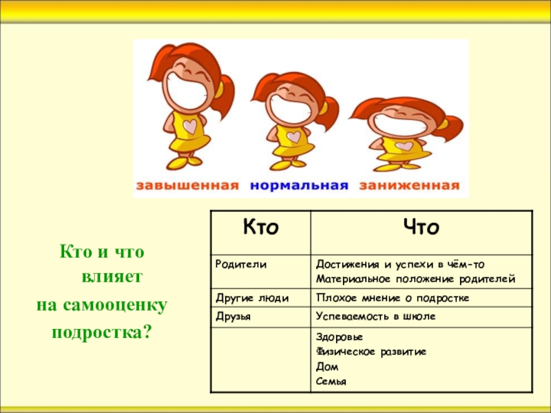 Влияет ли самооценка на человека. Кто и что влияет на самооценку подростка. Презентация самооценка подростков. Влияние самооценки на поведение человека. Как самооценка влияет на поведение человека.