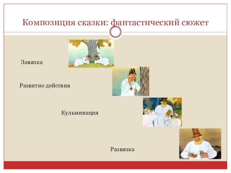 Структура сказки. Элементы композиции сказки. Элементы композиции сказки по порядку. Завязка кульминация развязка. Элементы композиции сказки.