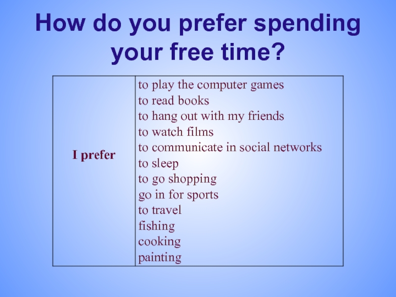 How do you prefer spending your free time?