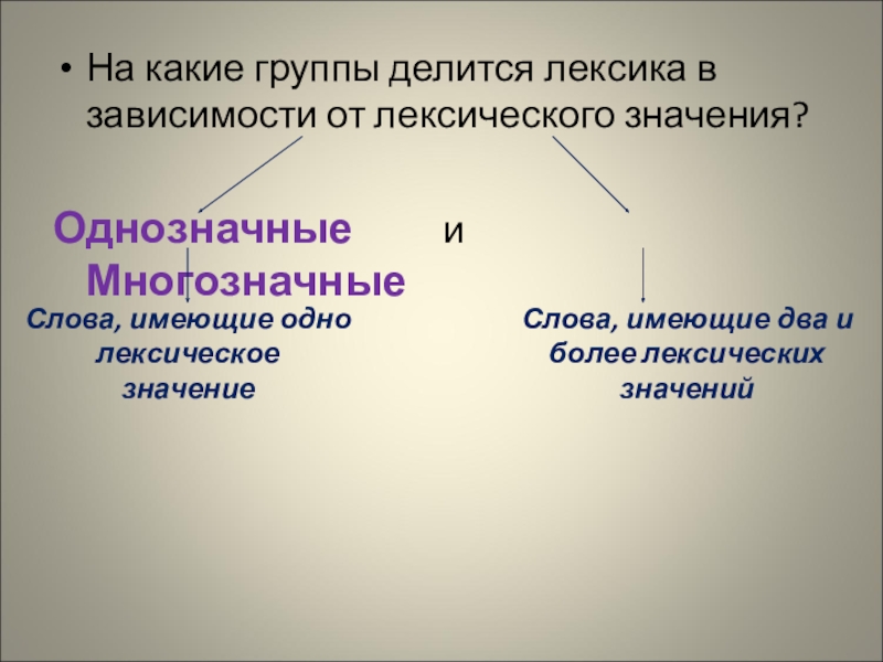 Русский язык делится на группы