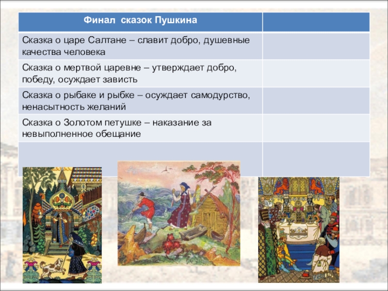 План о царе салтане 3 класс литературное. План сказки о царе Салтане 3 класс. Сказка о царе Салтане картинный план. План по сказке о царе Салтане 3 класс. Чему учат сказки Пушкина.