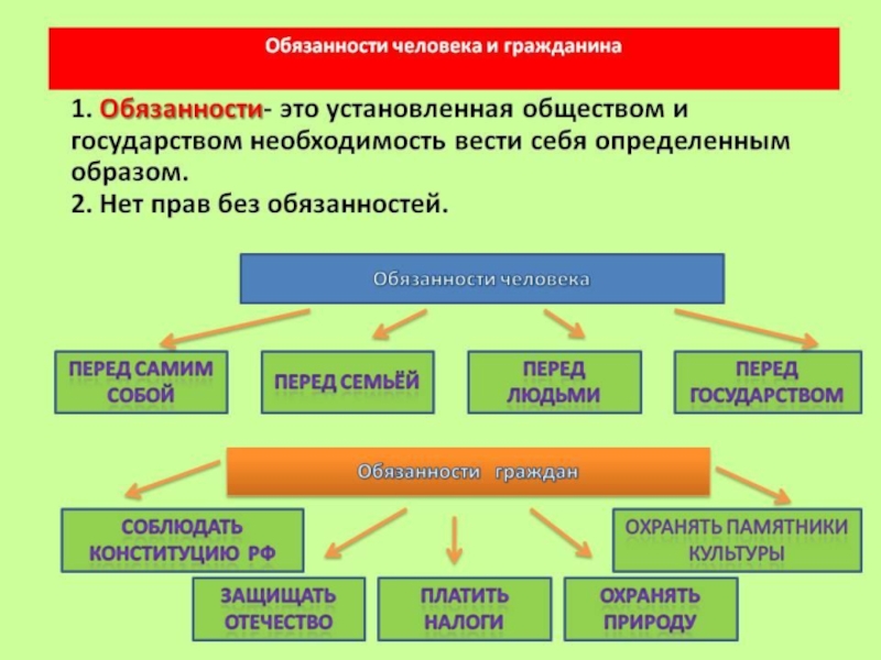 Что такое государство презентация 8 класс обществознание