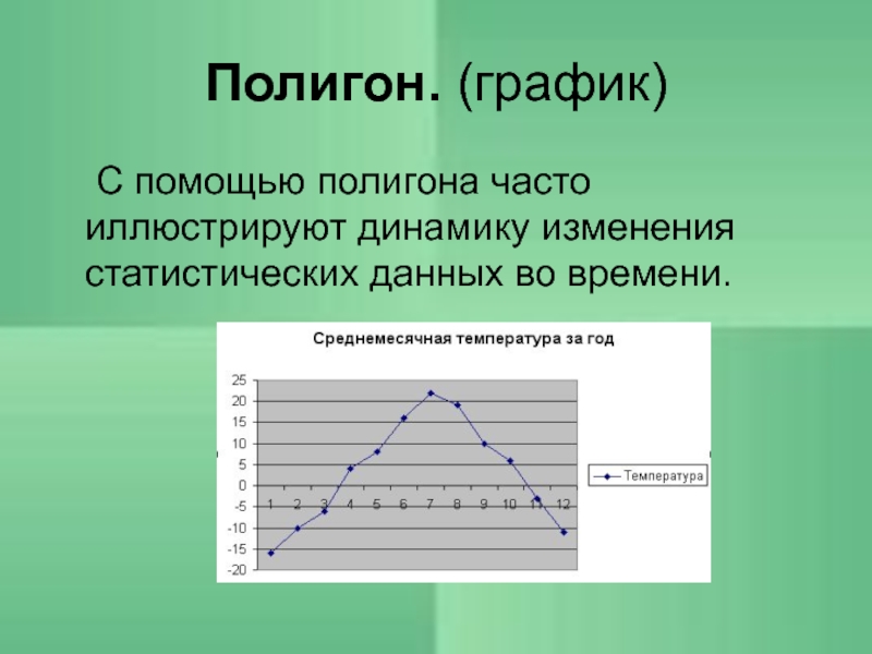 График это в информатике. Полигон график. Полигон диаграмма. График полигон распределения. Полигон график статистика.