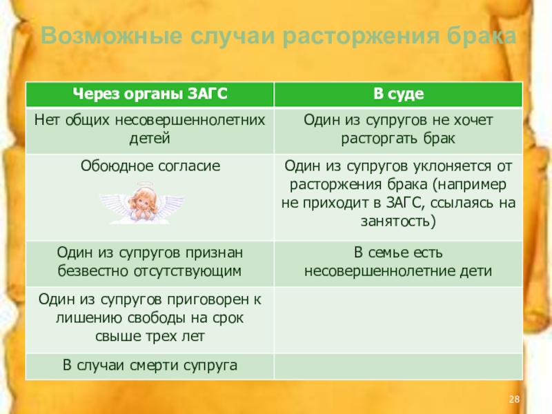 Тест по обществознанию семейное право 10 класс