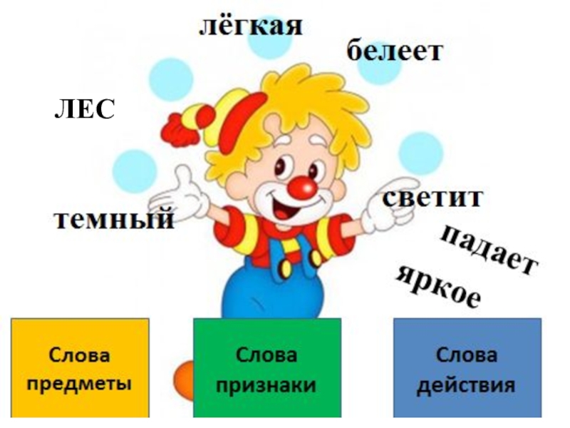 Презентация перспектива 3 класс части речи