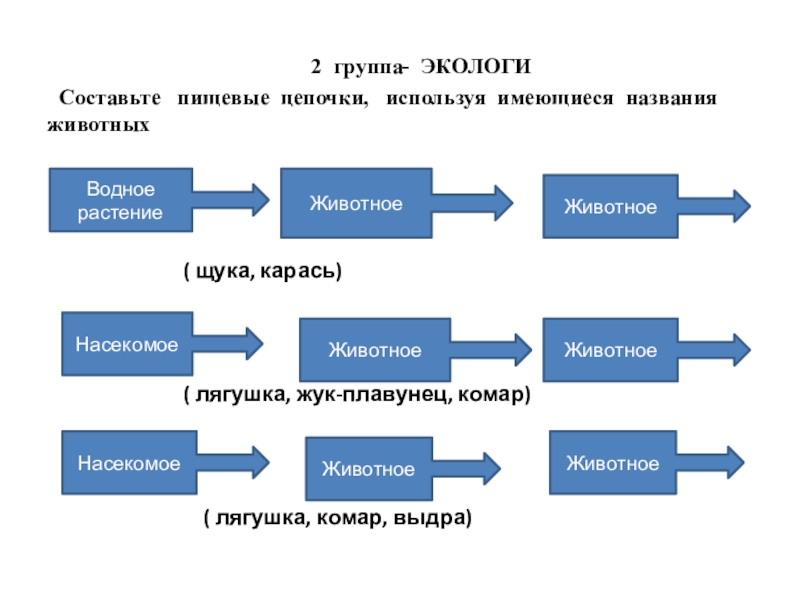 Составь производственные цепочки 2 класс. Производственные Цепочки. Производственные Цепочки 2. Составить производственные Цепочки. Составь производство Цепочки.