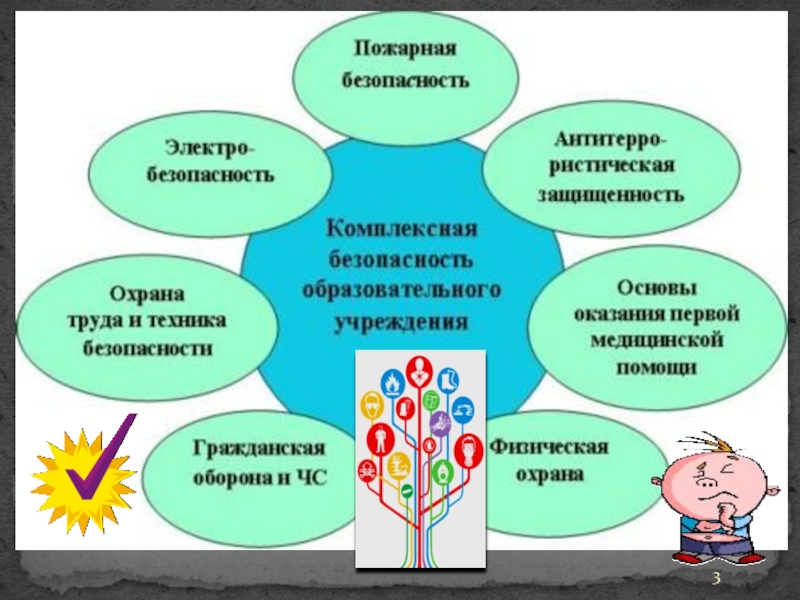 Защита знаний организации. Правило расположение презентации учреждения. Положение о порядке обучения требованиям охраны труда.