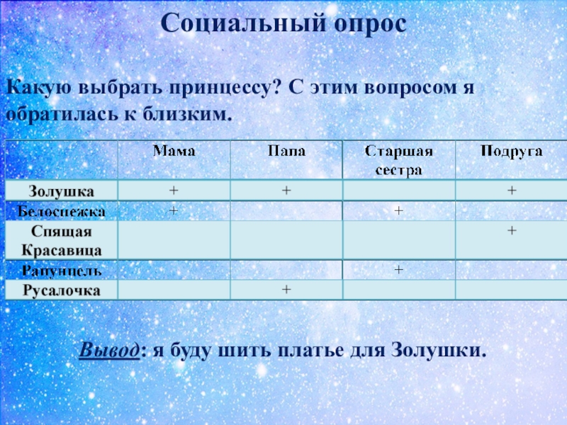 Проект по технологии праздничный наряд