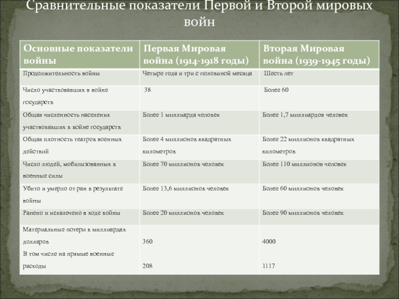 Проект итоги второй мировой войны