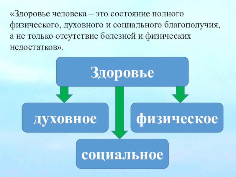 Индивидуальное здоровье человека презентация