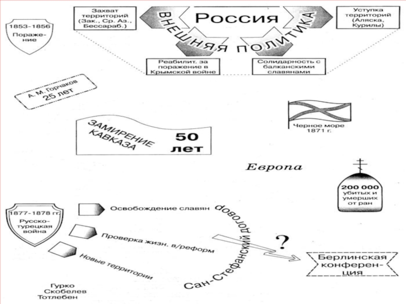 Реферат: Россия и Польша при Александре II