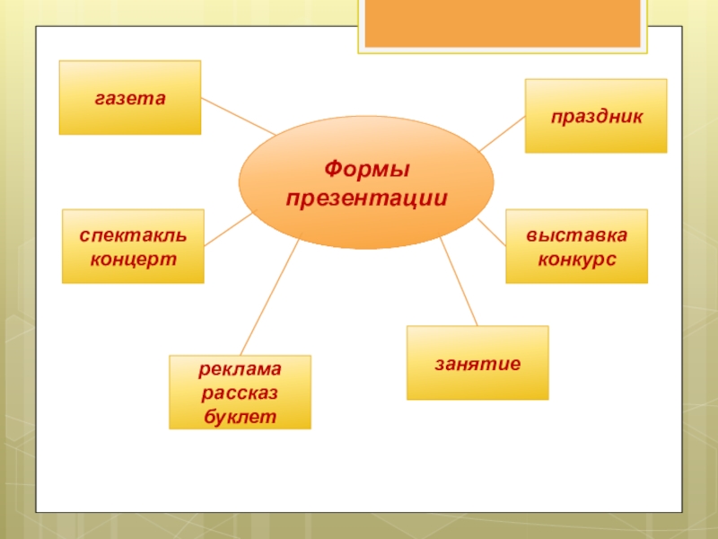 Форма презентации проекта это