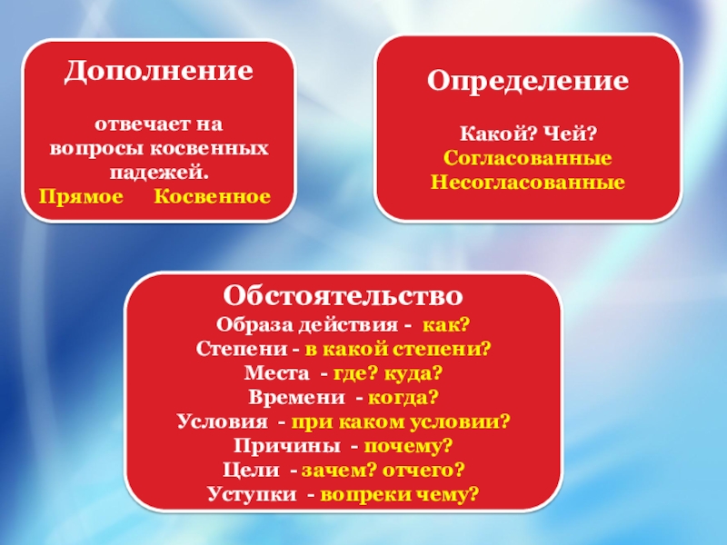 Прямые и косвенные дополнения класс. Прямое дополнение вопросы. Дополнение отвечает на вопросы косвенных падежей. Дополнение отвечает на вопросы на вопросы косвенных падежей. Прямые и косвенные определения.