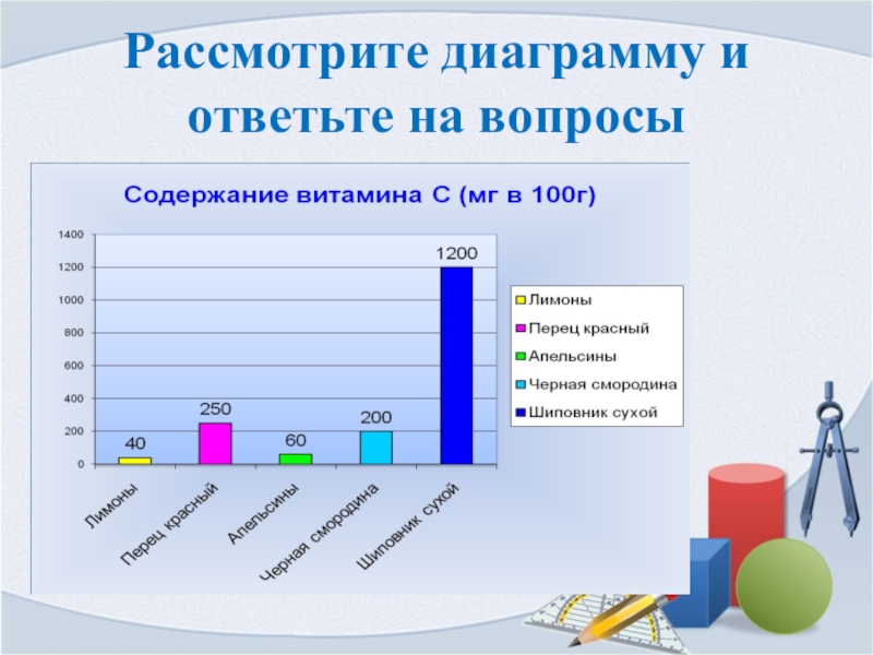 Диаграмму ответьте на вопрос