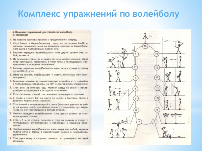 План конспект по круговой тренировке