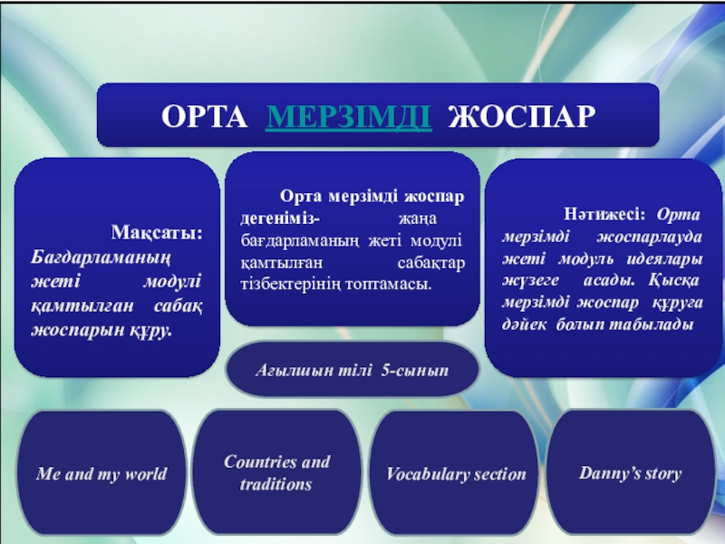 Орта деген не. Орта мерзімді жоспар деген не. Жоспар. ҚМЖ слайд. Презентация дегеніміз не.