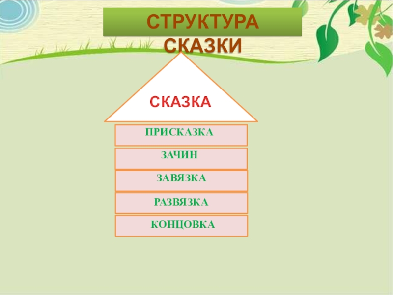 Татарская народная сказка три сестры 2 класс 21 век презентация