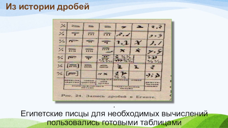 Птицы пименов презентация