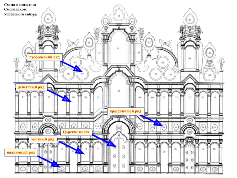 Строение ряды. Успенский собор Смоленск чертеж. Успенский собор Смоленск план. Смоленский Успенский собор план. Чертеж иконостаса Смоленского собора.