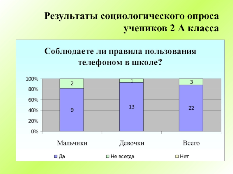 Как оформить опрос в проекте