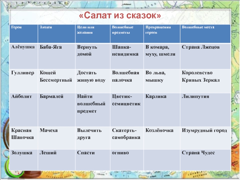 Технологическая карта ктд в начальной школе путешествие по сказкам