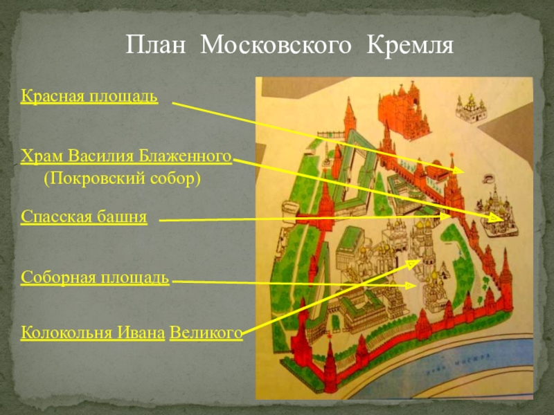 Технологическая карта урока по окружающему миру 2 класс школа россии московский кремль