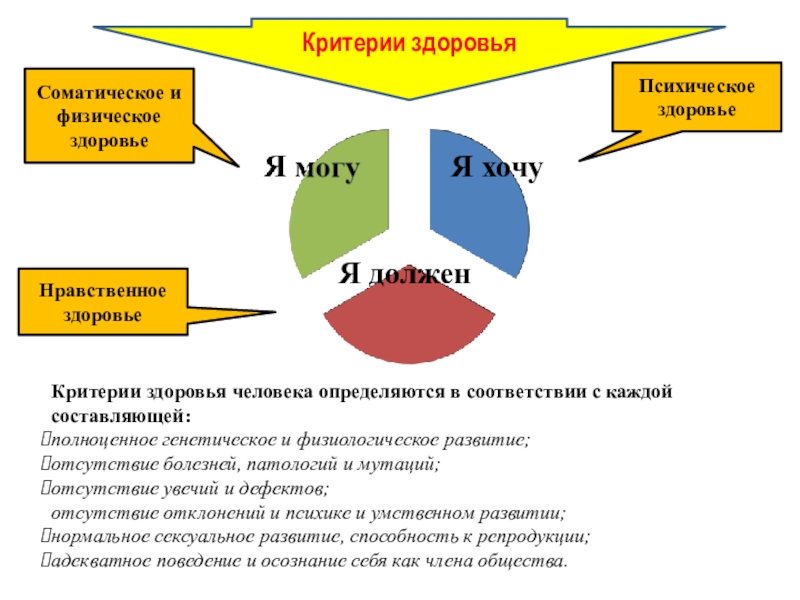 Критерии составляющие здоровье