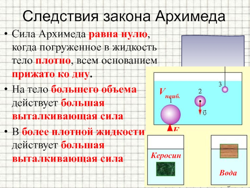 Сила архимеда газа формула. Формула архимедовой силы 7 класс физика. Выталкивающая сила закон Архимеда 7 класс. Выталкивающая сила формула физика 7. Сила Архимеда формула 7 класс.