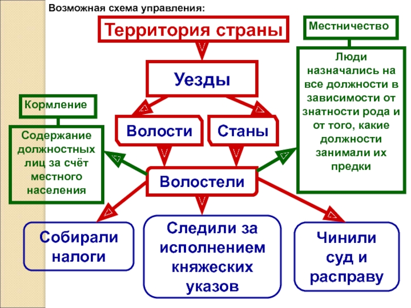 Волостель