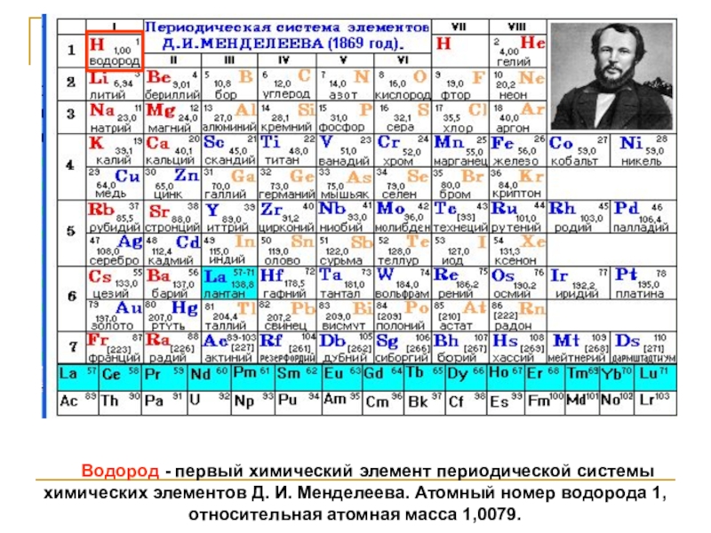 55 элемент менделеева. Периодическая таблица химических элементов Менделеева Галлий. Гидроген в таблице Менделеева. Ячейка из таблицы Менделеева. Карточки химических элементов периодической системы Менделеева.