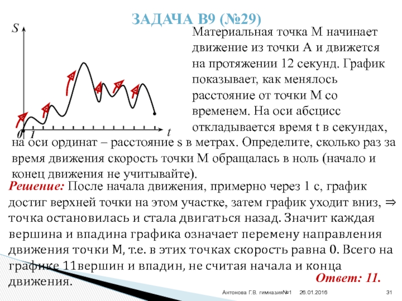 Материальная точка м начинает движение. Материальная точка м начинает. Материальная точка м начинает движение 12 секунд. График секунд как. Впадина на графике.