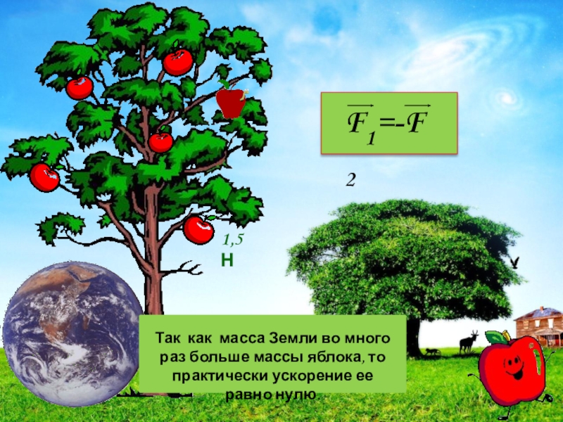 Масса земли в 81 раз больше массы. Закон Всемирного тяготения яблоко. Закон Ньютона яблоко. Исаак Ньютон яблоко закон Всемирного тяготения. Закон притяжения Ньютона яблоко.