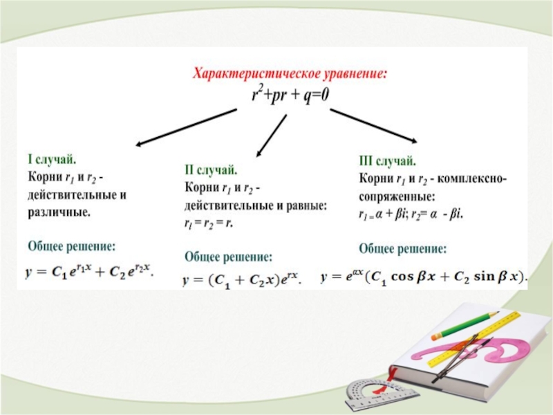 Характеристическое уравнение схемы