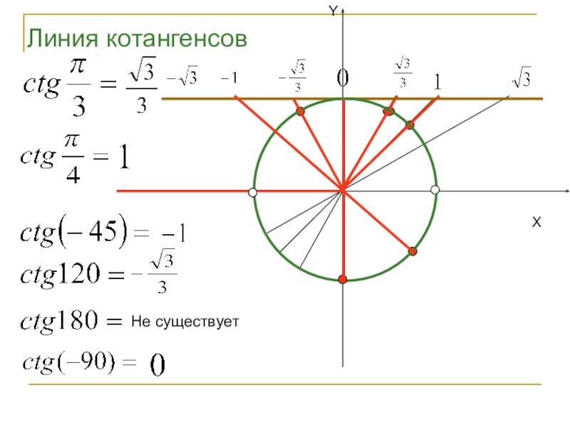 Ctg п 3. Линия котангенса на окружности. Линия котангенса на единичной окружности. Линия тангенса на единичной окружности. Единичная окружность тангенс котангенс.