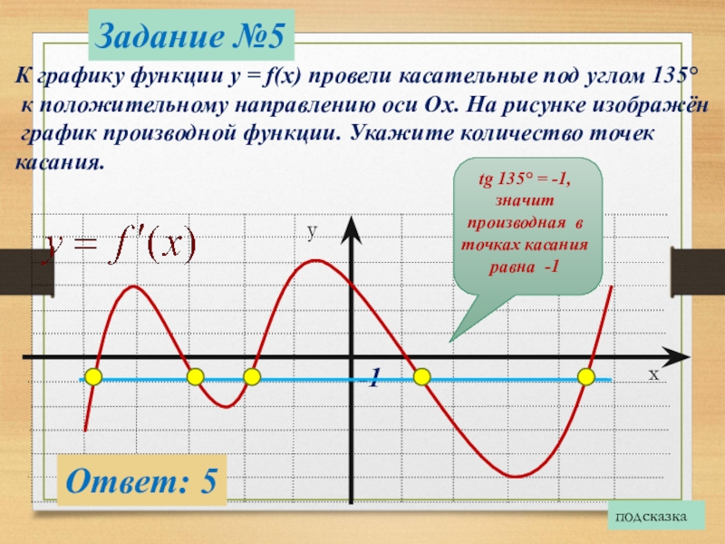 Определите количество касательных к графику функции