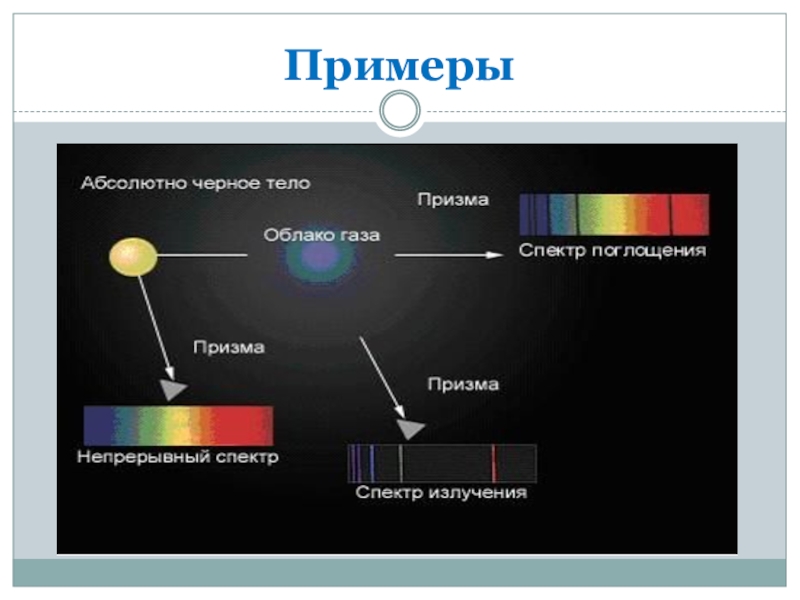 Непрерывные спектры дают. Примеры непрерывного спектра. Непрерывный спектр. Непрерывные спектры примеры. Непрерывный спектр это в физике.