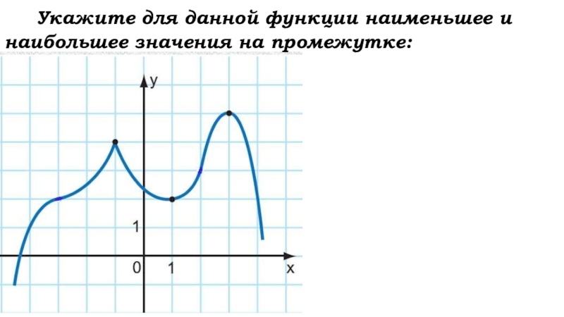 Дай функции. Наибольшая и наименьшая значение функции на промежутке. Наибольшие и на меньшие значения функции на заданном промежутке. Наименьшее и наибольшее значение функции синуса на промежутке. Наибольшее и наименьшее функции.