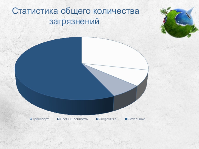 Окружающая среда диаграмма