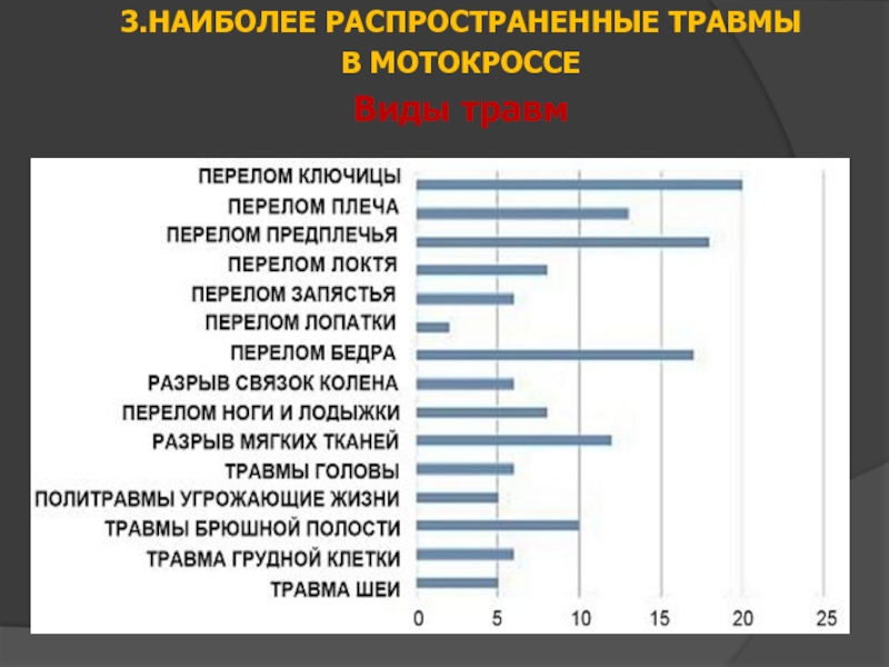 Какие наиболее. Наиболее распространенные виды травм. Самый распространенный вид травм. Наиболее распространенные травмы. Самый распространенный вид травматизма.