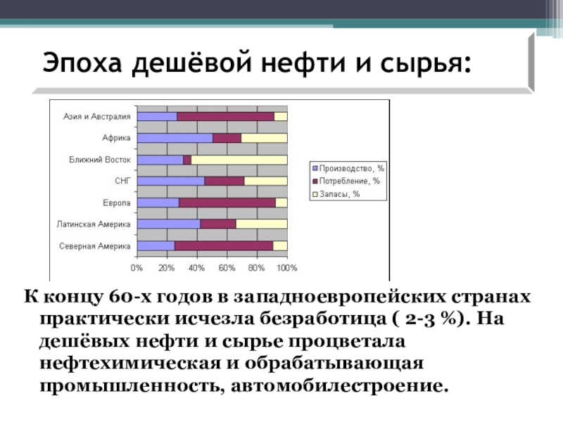 Кризисы 1970 1980 гг становление информационного общества презентация